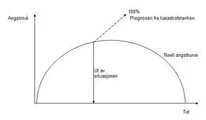 Eksponeringskurven